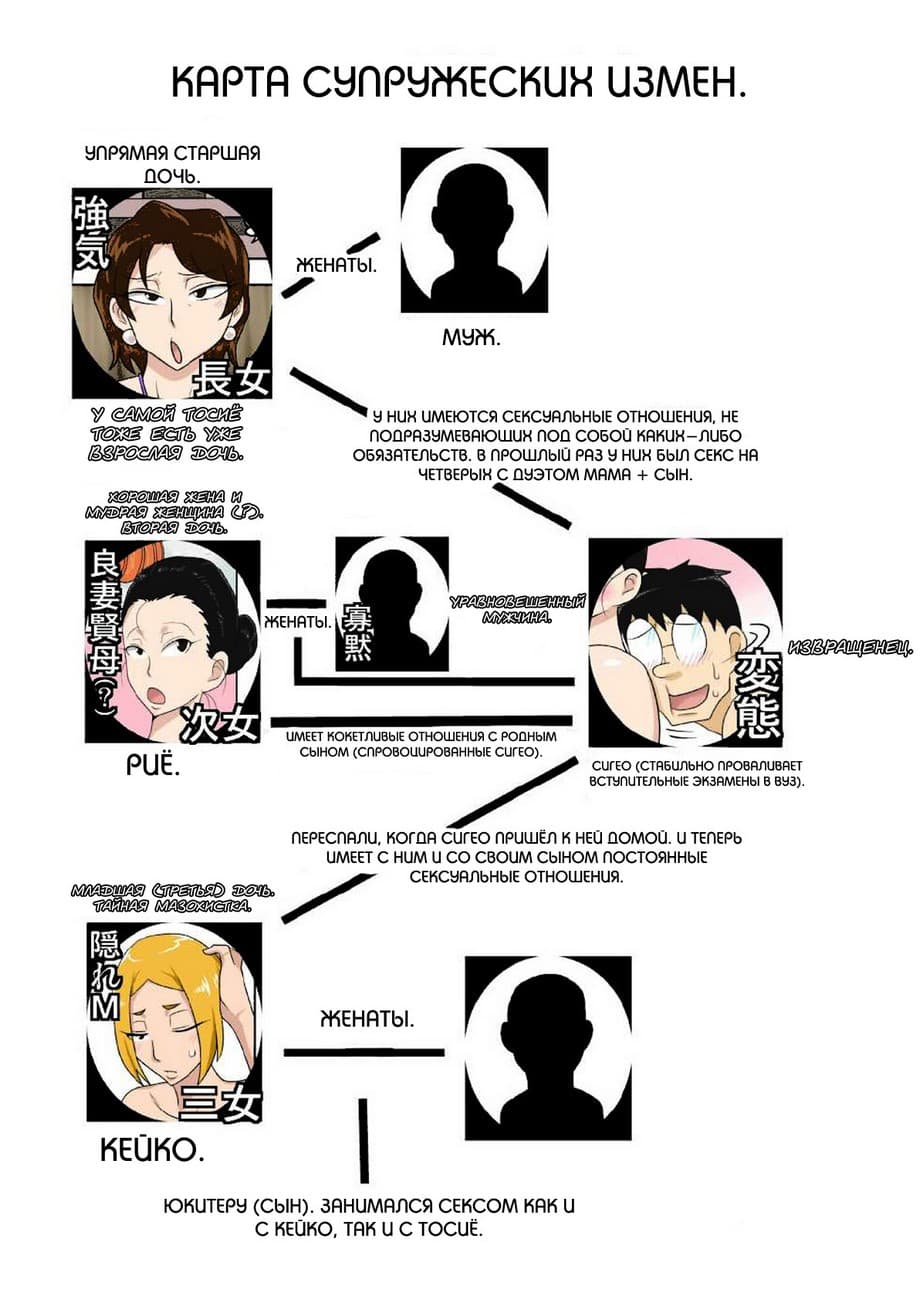 2 Комикс для взрослых "Банкет супружеской измены".